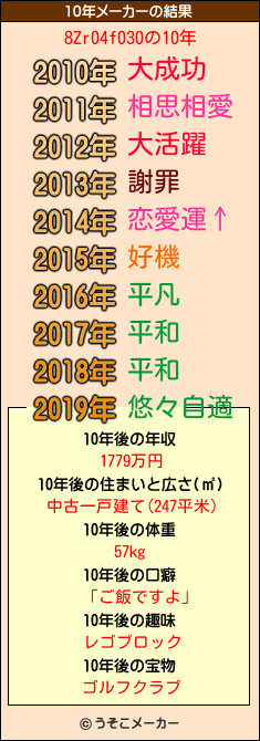 8Zr04f030の10年メーカー結果