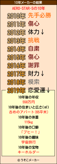 AERO-STAR-Sの10年メーカー結果