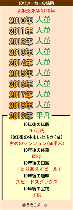 AGNESCHANの10年メーカー結果