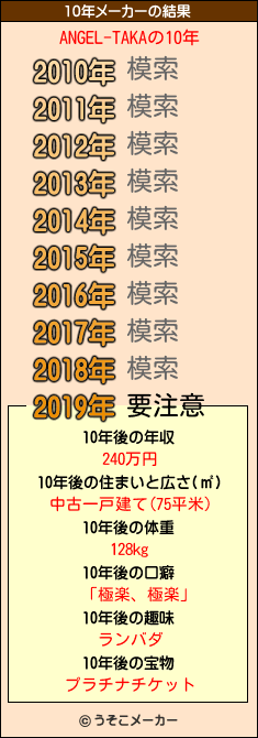 ANGEL-TAKAの10年メーカー結果