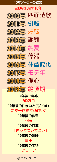 AQUARIUMの10年メーカー結果