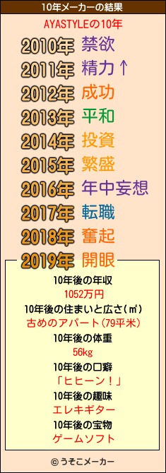 AYASTYLEの10年メーカー結果