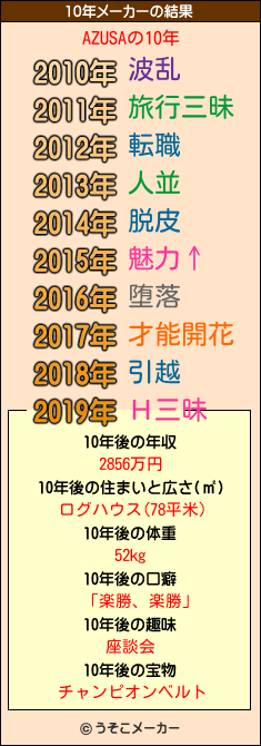 AZUSAの10年メーカー結果