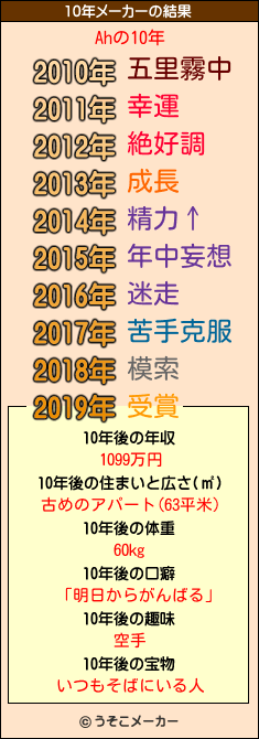 Ahの10年メーカー結果