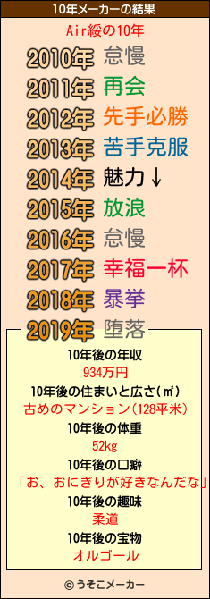 Air綏の10年メーカー結果