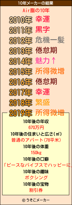 Air膓の10年メーカー結果