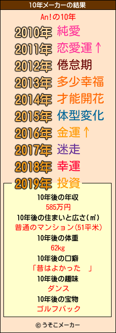 An!の10年メーカー結果