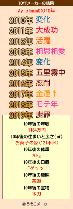 Ay efmum0の10年メーカー結果