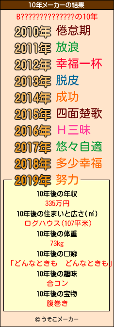 B??????????????の10年メーカー結果