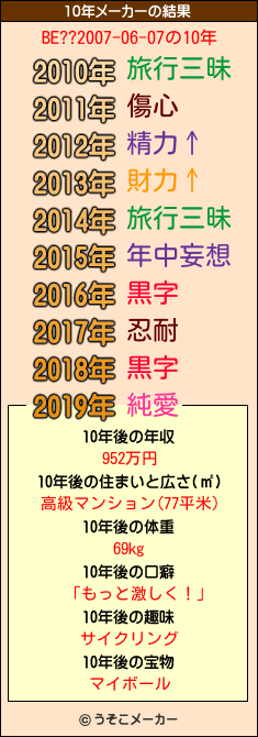 BE??2007-06-07の10年メーカー結果