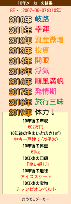 BEϿ:2007-06-07の10年メーカー結果