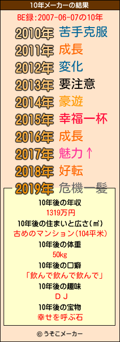 BE録:2007-06-07の10年メーカー結果