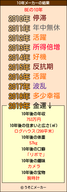 BEの10年メーカー結果