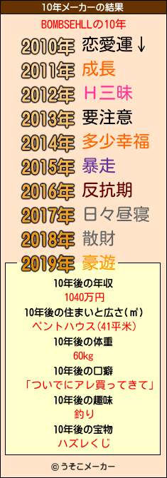 BOMBSEHLLの10年メーカー結果