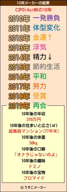 C3POi4xrM6の10年メーカー結果