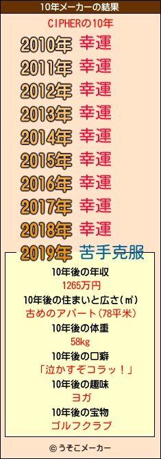 CIPHERの10年メーカー結果