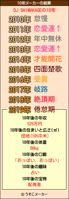 DJ SHIMAKAGEの10年メーカー結果