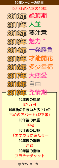 DJ SIMAKAGEの10年メーカー結果