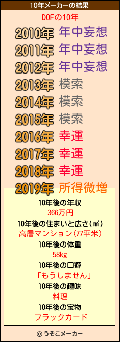 DOFの10年メーカー結果