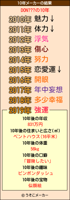 DON???の10年メーカー結果