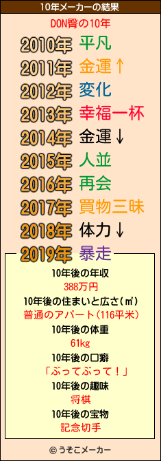 DON臀の10年メーカー結果