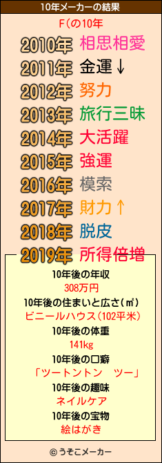 F(の10年メーカー結果