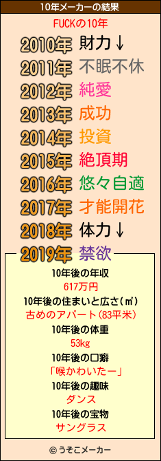 FUCKの10年メーカー結果