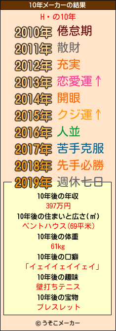 Hˉの10年メーカー結果