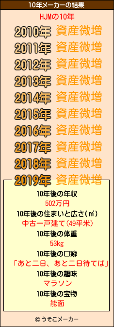 HJMの10年メーカー結果