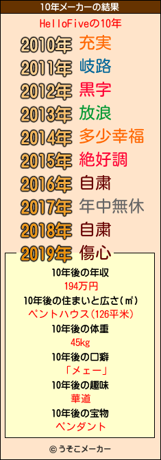 HelloFiveの10年メーカー結果