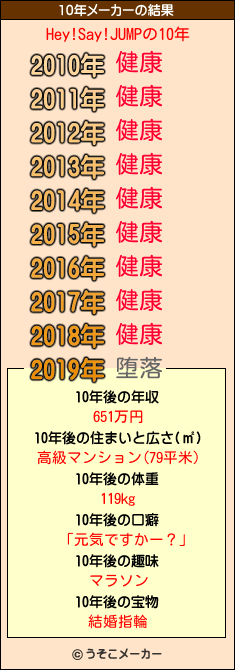 Hey!Say!JUMPの10年メーカー結果