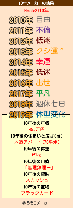 Hookの10年メーカー結果