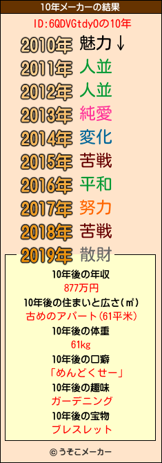 ID:6QDVGtdyOの10年メーカー結果