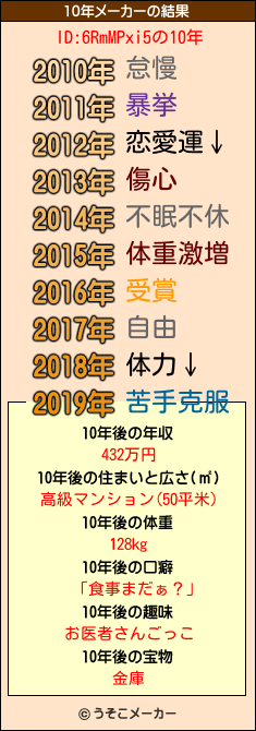 ID:6RmMPxi5の10年メーカー結果