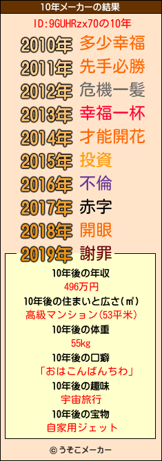 ID:9GUHRzx70の10年メーカー結果