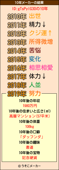 ID:gTsPylG30の10年メーカー結果