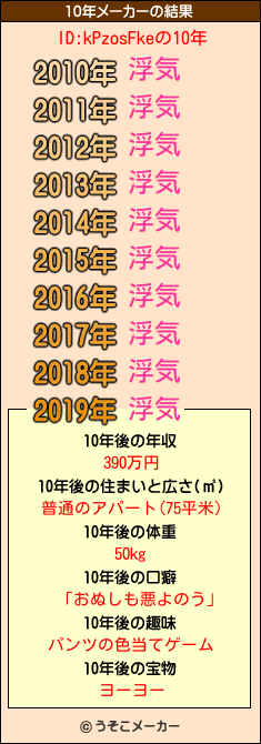 ID:kPzosFkeの10年メーカー結果