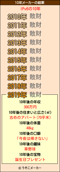 IPv6の10年メーカー結果