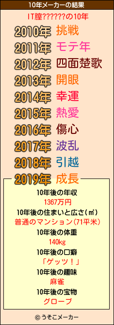 IT膣??????の10年メーカー結果