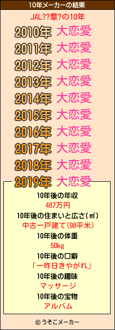 JAL??羣?の10年メーカー結果