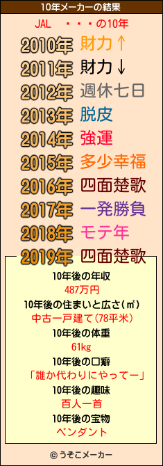 JALの10年メーカー結果