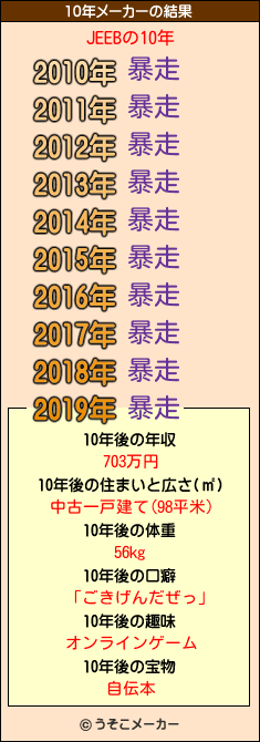 JEEBの10年メーカー結果