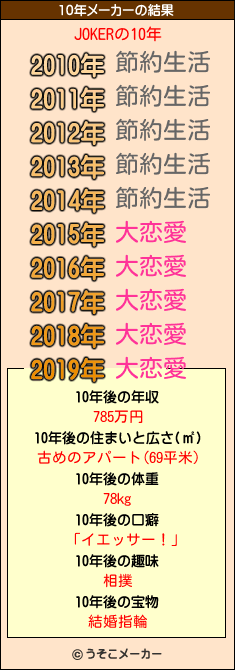 JOKERの10年メーカー結果