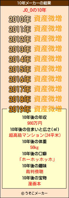 JO_Oの10年メーカー結果