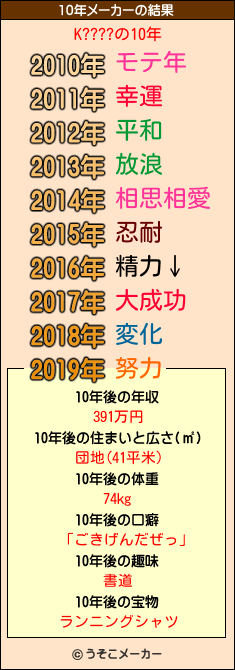 K????の10年メーカー結果