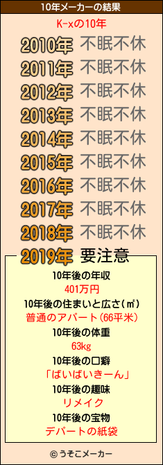 K-xの10年メーカー結果