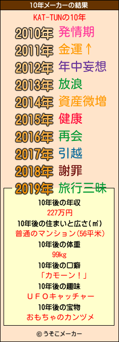 KAT-TUNの10年メーカー結果