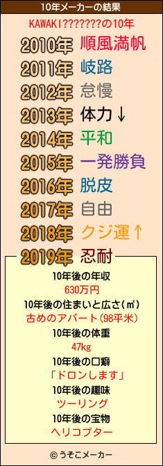 KAWAKI???????の10年メーカー結果