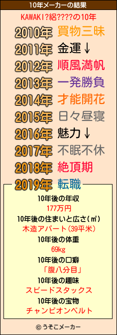 KAWAKI?絽????の10年メーカー結果