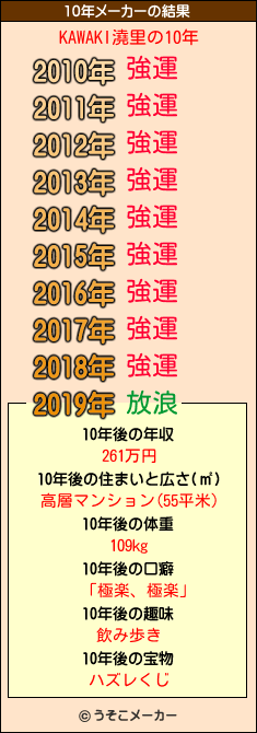 KAWAKI澆里の10年メーカー結果